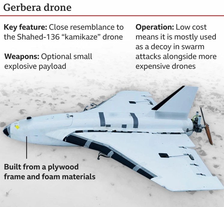 Gerbera Russian UAV (D)